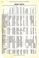 1955 Canadian Service Data Book018.jpg